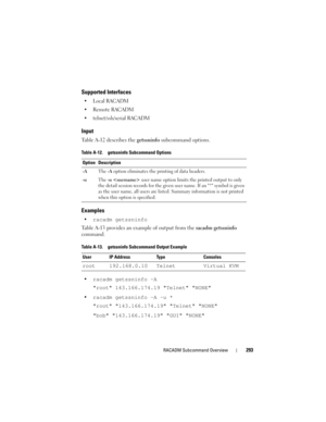 Page 293RACADM Subcommand Overview293
Supported Interfaces

 Remote RACADM
 telnet/ssh/serial RACADM
Input
Table A-12 describes the getssninfo subcommand options.
Examples
racadm getssninfo
Table A-13 provides an example of output from the racadm getssninfo 
command.
racadm getssninfo -A
root 143.166.174.19 Telnet NONE
racadm getssninfo -A -u *
root 143.166.174.19 Telnet NONE
bob 143.166.174.19 GUI NONE
Table A-12. getssninfo Subcommand Options
Option Description
-AThe -A option eliminates the printing of data...