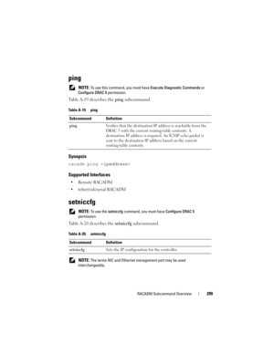 Page 299RACADM Subcommand Overview299
ping
 NOTE: To use this command, you must have Execute Diagnostic Commands or 
Configure DRAC 5 permission.
Table A-19 describes the ping subcommand.
Synopsis
racadm ping 
Supported Interfaces
 Remote RACADM
 telnet/ssh/serial RACADM
setniccfg
 NOTE: To use the setniccfg command, you must have Configure DRAC 5 
permission.
Table A-20 describes the setniccfg subcommand.
 NOTE: The terms NIC and Ethernet management port may be used 
interchangeably. Table A-19. ping
Subcommand...