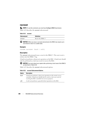 Page 304304RACADM Subcommand Overview
racreset
 NOTE: To use this command, you must have Configure DRAC 5 permission. 
Table A-24 describes the racreset subcommand.
 NOTICE: When you issue a racreset subcommand, the DRAC may require up to 
one minute to return to a usable state. 
Synopsis
racadm racreset [hard | soft]
Description
The racreset subcommand issues a reset to the DRAC 5. The reset event is 
written into the DRAC 5 log.
A hard reset performs a deep reset operation on the RAC. A hard reset should 
only...