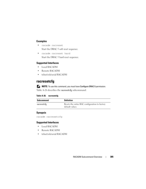 Page 305RACADM Subcommand Overview305
Examples
racadm racreset
Start the DRAC 5 soft reset sequence.
racadm racreset hard
Start the DRAC 5 hard reset sequence.
Supported Interfaces

 Remote RACADM
 telnet/ssh/serial RACADM
racresetcfg
 NOTE: To use this command, you must have Configure DRAC 5 permission. 
Table A-26 describes the racresetcfg subcommand.
Synopsis
racadm racresetcfg
Supported Interfaces

 Remote RACADM
 telnet/ssh/serial RACADM
Table A-26. racresetcfg
Subcommand Definition
racresetcfg  Resets the...