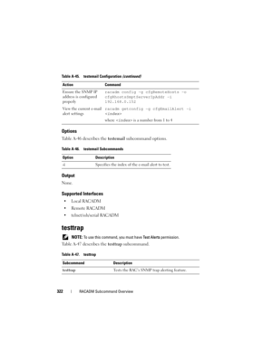 Page 322322RACADM Subcommand Overview
Options
Table A-46 describes the testemail subcommand options.
Output
None.
Supported Interfaces
 Local RACADM
 Remote RACADM
 telnet/ssh/serial RACADM
testtrap
 NOTE: To use this command, you must have Test Alerts permission.
Table A-47 describes the testtrap subcommand.
Ensure the SNMP IP 
address is configured 
properlyracadm config -g cfgRemoteHosts -o 
cfgRhostsSmptServerIpAddr -i 
192.168.0.152
View the current e-mail 
alert settingsracadm getconfig -g cfgEmailAlert -i...