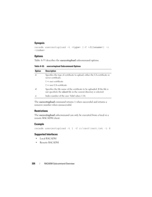 Page 326326RACADM Subcommand Overview
Synopsis
racadm usercertupload -t  [-f ] -i 
<
index>
Options
Table A-53 describes the usercertupload subcommand options.
The usercertupload command returns 0 when successful and returns a 
nonzero number when unsuccessful.
Restrictions
The usercertupload subcommand can only be executed from a local or a 
remote RACADM client.
Example
racadm usercertupload -t 1 -f c:\cert\cert.txt -i 6
Supported Interfaces
 Local RACADM
 Remote RACADM
Table A-53. usercertupload Subcommand...