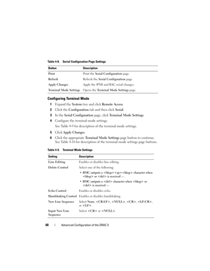 Page 6060Advanced Configuration of the DRAC 5
Configuring Terminal Mode
1Expand the System tree and click Remote Access.
2Click the Configuration tab and then click Serial.
3In the Serial Configuration page, click Terminal Mode Settings.
4Configure the terminal mode settings.
See Table 4-9 for description of the terminal mode settings. 
5Click Apply Changes.
6Click the appropriate Terminal Mode Settings page button to continue. 
See Table 4-10 for description of the terminal mode settings page buttons.
Table...