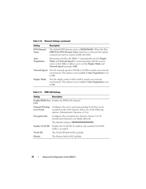 Page 7474Advanced Configuration of the DRAC 5
DNS Domain 
NameThe default DNS domain name is MYDOMAIN. When the Use 
DHCP for DNS Domain Name check box is selected, this option 
is grayed out and you cannot modify this field. 
Auto 
NegotiationDetermines whether the DRAC 5 automatically sets the Duplex 
Mode and Network Speed by communicating with the nearest 
router or hub (On) or allows you to set the Duplex Mode and 
Network Speed manually (Off).
Network SpeedSets the network speed to 100 Mb or 10 Mb to...
