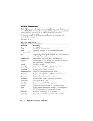 Page 7878Advanced Configuration of the DRAC 5
RACADM Subcommands
Table 4-20 provides a description of each racadm subcommand that you can 
run in RACADM. For a detailed listing of racadm subcommands including 
syntax and valid entries, see RACADM Subcommand Overview.
When entering a RACADM subcommand, prefix the command with 
racadm. For example:
racadm help
Table 4-20. RACADM Subcommands
Command Description
helpLists DRAC 5 subcommands.
help 
Lists usage statement for the specified subcommand.
arpDisplays the...