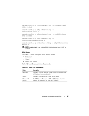 Page 87Advanced Configuration of the DRAC 587
racadm config -g cfgLanNetworking -o cfgDNSServer2 
192.168.0.6
racadm config -g cfgLanNetworking -o 
cfgDNSRegisterRac 1
racadm config -g cfgLanNetworking -o cfgDNSRacName 
RAC-EK00002
racadm config -g cfgLanNetworking -o 
cfgDNSDomainNameFromDHCP 0
racadm config -g cfgLanNetworking -o cfgDNSDomainName 
MYDOMAIN
 NOTE: If cfgNicEnable is set to 0, the DRAC 5 LAN is disabled even if DHCP is 
enabled.
DRAC Modes
The DRAC 5 can be configured in one of three modes:...