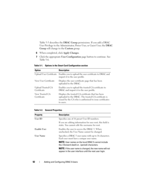 Page 9292Adding and Configuring DRAC 5 Users
Ta b l e 5 - 5 describes the DRAC Group permissions. If you add a DRAC 
User Privilege to the Administrator, Power User, or Guest User, the 
DRAC 
Group 
will change to the Custom group. 
6When completed, click Apply Changes.
7Click the appropriate User Configuration page button to continue. See 
Ta b l e 5 - 6 .
Table 5-1. Options in the Smart Card Configuration section
Option Description
Upload User Certificate Enables you to upload the user certificate to DRAC and...