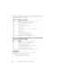 Page 220220Using the DRAC 5 SM-CLP Command Line Interface
During a typical SM-CLP session, the user can perform operations using the 
verbs listed in Table 12-1 and Table 12-2.
Using SM-CLP
1SSH (or telnet) to the DRAC 5 with correct credentials.
2At the command prompt, type smclp. 
The SMCLP prompt (
->) is displayed. 
Table 12-1. Supported CLI Verbs for System
Verb Definition
cd Navigates through the MAP using the shell.
delete Deletes an object instance.
help Displays help for a specific target.
reset Resets...