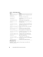 Page 222222Using the DRAC 5 SM-CLP Command Line Interface
SM-CLP Output Format
The DRAC 5 currently supports text-based output as described in the 
SM-CLP specifications. 
/system1/pwrmgtsvc1/
pwrmgtcap1Capabilities of the power management service for 
the system.
/system1/fan1A fan target on the managed system.
/system1/fan1/
tachsensor1An individual sensor target on the fan target on the 
managed system.
/system1/batteries1A battery target on the managed system.
/system1/batteries1/
sensor1An individual sensor...