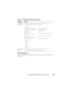 Page 225Using the DRAC 5 SM-CLP Command Line Interface225
Batteries Management
Table 12-7 provides example of using the SM-CLP to perform operations on 
the batteries.
Viewing the 
SEL record->show /system1/logs1/log1/record4
/system1/logs1/log1/record4
Properties:
LogCreationClassName= CIM_RecordLog
CreationClassName = CIM_LogRecord
LogName = IPMI SEL
RecordID = 1
MessageTimeStamp = 20050620100512.000000-
000
Description = FAN 7 RPM: fan sensor, 
detected a failure
ElementName = IPMI SEL Record
Commands:
cd...