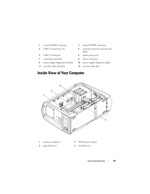 Page 19Technical Overview19
Inside View of Your Computer
1coaxial S/PDIF connector2optical S/PDIF connector
3USB 2.0 connectors (4)4network connector and network 
lights
5USB 3.0 connector6audio connectors
7expansion-card slots8power connector
9power-supply diagnostics button10power-supply diagnostics light
11security-cable slot latch12security-cable slot
1memory module(s)2PCI-Express card(s)
3optical drive(s)4hard-drive(s)
1
2
3
4
book.book  Page 19  Wednesday, May 16, 2012  2:37 PM 