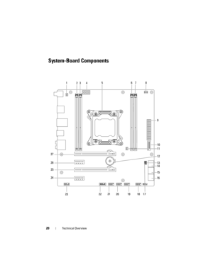 Page 2020Technical Overview
System-Board Components
15
9
14
15
181920212223
24
25
26
2712
623 478
10
13
16
11
17
book.book  Page 20  Wednesday, May 16, 2012  2:37 PM 