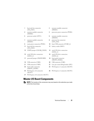 Page 21Technical Overview21
Master I/O Board Components
 NOTE: The location of the connectors may vary based on the selections you made 
at the time of purchase. 1heat-sink fan connector 
(SYS_FAN1)2memory-module connector 
(DIMM1)
3memory-module connector 
(DIMM2)4processor power connector (PWR2)
5processor socket (CPU1)6memory-module connector 
(DIMM4)
7memory-module connector 
(DIMM3)8processor fan connector 
(CPU_FAN)
9main power connector (PWR1)10front USB connector (FUSB3_0)
11heat-sink fan connector...