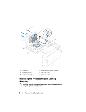 Page 7272Processor Liquid-Cooling Assembly
Replacing the Processor Liquid-Cooling 
Assembly
 CAUTION: Incorrect alignment of the processor liquid-cooling assembly can 
damage the system board and processor. 1 screws (4) 2 processor liquid-cooling assembly
3 top lighting-board 4 CPU-pump cable
5 captive screws (4) 6 system-fan cable
1
2
3
4
5
6
book.book  Page 72  Wednesday, May 16, 2012  2:37 PM 