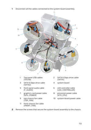 Page 1131 Disconnect all the cables connected to the system-board assembly.1Top panel USB cables 
(SSUSB)2SATA 6 Gbps drive cable 
(SATA1)3SATA 6 Gbps drive cable 
(SATA2)4system board5front-panel audio cable 
(F_AUDIO)6LED controller cable 
(LED_CONTROLLER)7graphics-card power cable 
(GPU_POWER)8processor power cable 
(ATX_CPU)9top-chassis fan cable 
(TOP_FAN)10system-board power cable 11front-chassis fan cable 
(FRONT_FAN)
2 Remove the screws that secure the system-board assembly to the chassis.
113 