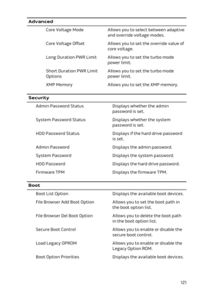 Page 121AdvancedCore Voltage ModeAllows you to select between adaptive 
and override voltage modes.Core Voltage OffsetAllows you to set the override value of 
core voltage.Long Duration PWR LimitAllows you to set the turbo mode 
power limit.Short Duration PWR Limit 
OptionsAllows you to set the turbo mode 
power limit.XMP MemoryAllows you to set the XMP memory.SecurityAdmin Password StatusDisplays whether the admin 
password is set.System Password StatusDisplays whether the system  password is set.HDD Password...