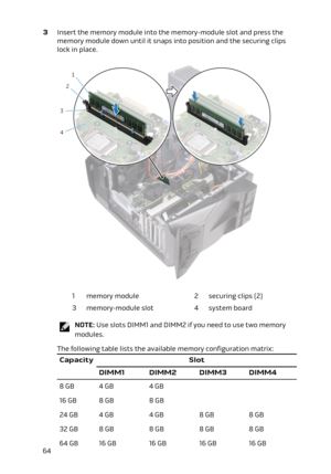Page 643 Insert the memory module into the memory-module slot and press the 
memory module down until it snaps into position and the securing clips  lock in place.1memory module2securing clips (2)3memory-module slot4system board
NOTE: Use slots DIMM1 and DIMM2 if you need to use two memory 
modules.
The following table lists the available memory configuration matrix:
CapacitySlotDIMM1DIMM2DIMM3DIMM48 GB4 GB4 GB16 GB8 GB8 GB24 GB4 GB4 GB8 GB8 GB32 GB8 GB8 GB8 GB8 GB64 GB16 GB16 GB16 GB16 GB64 