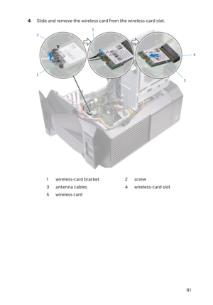 Page 814 Slide and remove the wireless card from the wireless-card slot.1wireless-card bracket2screw3antenna cables4wireless-card slot5wireless card81 