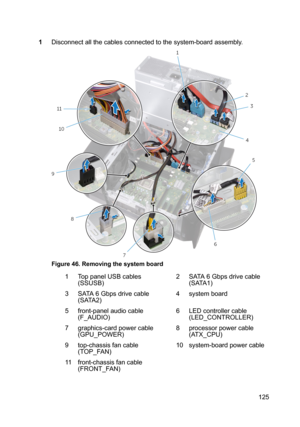 Page 1251Disconnectallthecablesconnectedtothesystem-boardassembly.
Figure46.Removingthesystemboard
1ToppanelUSBcables
(SSUSB)2SATA6Gbpsdrivecable
(SATA1)3SATA6Gbpsdrivecable
(SATA2)4systemboard5front-panelaudiocable
(FBAUDIO)6LEDcontrollercable
(LEDBCONTROLLER)7graphics-cardpowercable (GPUBPOWER)8processorpowercable
(ATXBCPU)9top-chassisfancable
(TOPBFAN)10system-boardpowercable11front-chassisfancable
(FRONTBFAN)125 