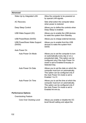 Page 132AdvancedWakeUpbyIntegratedLANAllowthecomputertobepoweredonbyspecialLANsignals.ACRecoverySetswhatactionthecomputertakes
whenpowerisrestored.DeepSleepControlAllowsyoutodefinethecontrolswhen DeepSleepisenabled.USBWakeSupport(S3)AllowsyoutoenabletheUSBdevices
towakethesystemfromStandby.USBPowerShare(S4/S5)Allowsyoutochargeexternaldevices.USBPowerShareWakeSupport (S4/S5)AllowsyoutoenablefronttheUSB
devicestowakethesystemfrom...