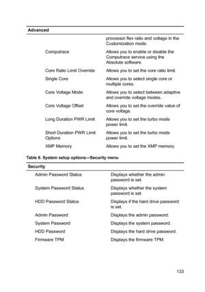 Page 133Advancedprocessorflexratioandvoltageinthe
Customizationmode.ComputraceAllowsyoutoenableordisablethe
Computraceserviceusingthe
Absolutesoftware.CoreRatioLimitOverrideAllowsyoutosetthecoreratiolimit.SingleCoreAllowsyoutoselectsinglecoreor
multiplecores.CoreVoltageModeAllowsyoutoselectbetweenadaptive
andoverridevoltagemodes.CoreVoltageOffsetAllowsyoutosettheoverridevalueof
corevoltage.LongDurationPWRLimitAllowsyoutosettheturbomode...