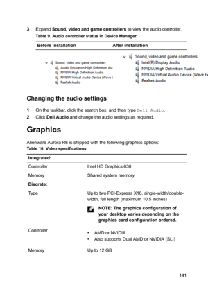 Page 1413ExpandSound,videoandgamecontrollerstoviewtheaudiocontroller.Table9.AudiocontrollerstatusinDeviceManagerBeforeinstallationAfterinstallation
Changingtheaudiosettings
1Onthetaskbar,clickthesearchbox,andthentypeeOO$udLo.
2ClickDellAudioandchangetheaudiosettingsasrequired.
Graphics
AlienwareAuroraR6isshippedwiththefollowinggraphicsoptions:...