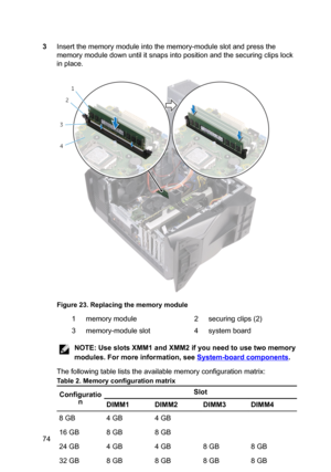 Page 743Insertthememorymoduleintothememory-moduleslotandpressthe
memorymoduledownuntilitsnapsintopositionandthesecuringclipslock
inplace.
Figure23.Replacingthememorymodule
1memorymodule2securingclips(2)3memory-moduleslot4systemboard
NOTE:UseslotsXMM1andXMM2ifyouneedtousetwomemory
modules.Formoreinformation,see
System-boardcomponents.
Thefollowingtableliststheavailablememoryconfigurationmatrix:
Table2.MemoryconfigurationmatrixConfiguratio...