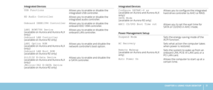 Page 3131CHAPTER 4: USING YOUR DESKTOP 
Integrated Devices
USB FunctionsAllows you to enable or disable the integrated USB controller.
HD Audio Controller Allows you to enable or disable the integrated audio controller.
Onboard IEEE1394 Controller Allows you to enable or disable the onboard IEEE 1394 controller. 
LAN1 BCM5784 Device (available on Aurora and Aurora ALX only)/ Onboard LAN Controller (available on Aurora-R2 only)
Allows you to enable or disable the onboard LAN controller.
LAN1 Option ROM...