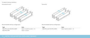 Page 4040CHAPTER 5: INSTALLING ADDITIONAL OR REPLACEMENT COMPONENTS 
Aurora-R2
Recommended memory configuration:
TypeSlots
1066 MHz and I333 MHz DDR3Slots 1 and 2 or slots 1 — 4
To replace memory module(s):
Aurora/Aurora ALX
Recommended memory configuration:
TypeSlots
1066 MHz and I333 MHz DDR3Slots 1, 3, and 5 or slots 1 — 6
1600 MHz XMPSlots 1, 3, and 5  