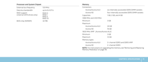 Page 6161CHAPTER 8: SPECIFICATIONS 
Processor and System Chipset
External bus frequency133 MHz
Data bus bandwidth up to 6.4 GT/s
RAID support 
(internal SATA drives only) RAID 0 RAID 1  RAID 5 RAID 10 
BIOS chip (NVRAM)32 MB
Memory
Connectors
Aurora/Aurora ALXsix internally-accessible DDR3 DIMM sockets
Aurora-R2four internally-accessible DDR3 DIMM sockets
Capacities1 GB, 2 GB, and 4 GB
1066 MHz and I333 MHz
Minimum3 GB
Maximum
Aurora/Aurora ALX24 GB
Aurora-R216 GB
1600 MHz XMP   (Aurora/Aurora ALX)
Minimum3 GB...