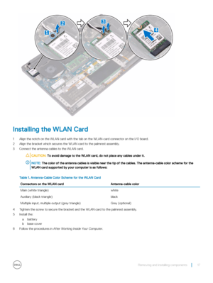 Page 17Installing the WLAN Card
1 Align the notch on the WLAN card with the tab on the WLAN-card connector on the I/O board.
2 Align the bracket which secures the WLAN card to the palmrest assembly.
3 Connect the antenna cables to the WLAN card.
CAUTION: To avoid damage to the WLAN card, do not place any cables under it. NOTE: The color of the antenna cables is visible near the tip of the cables. The antenna-cable color scheme for the 
WLAN card supported by your computer is as follows:
Table 1. Antenna-Cable...