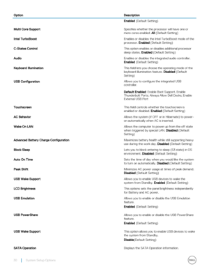 Page 30OptionDescriptionEnabled (Default Setting)Multi Core SupportSpecifies whether the processor will have one or 
more cores enabled. 
All (Default Setting)
Intel TurboBoostEnables or disables the Intel TurboBoost mode of the 
processor. 
Enabled (Default Setting)
C-States ControlThis option enables or disables additional processor 
sleep states. 
Enabled (Default Setting)
AudioEnables or disables the integrated audio controller. 
Enabled (Default Setting)
Keyboard IlluminationThis field lets you choose the...