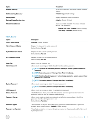 Page 31OptionDescriptionAdapter WarningsAllows you to enable or disable the adapter warnings 
feature.Multimedia Key BehaviourFunction Key (Default Setting)Battery HealthDisplays the battery health information.Battery Charge ConfigurationAdaptive (Default Setting)Miscellaneous DevicesAllows you enable or disable the various on board  devices. The options are:
