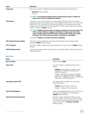 Page 32OptionDescriptionComputrace Allows you to activate or disable the optional Computrace software The options are:
