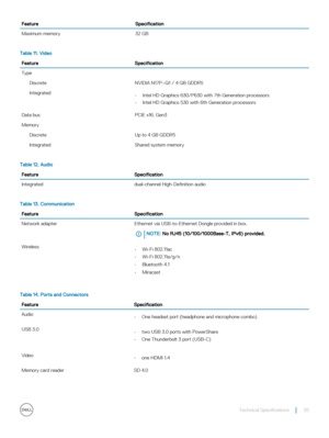 Page 35FeatureSpecificationMaximum memory32 GBTable 11. VideoFeatureSpecificationTypeDiscreteNVIDIA N17P