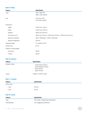 Page 36Table 15. DisplayFeatureSpecificationType1920 x 1080 FHD
3840 x 2160 UltraHD
Size15.6 inches FHD
15.6 inches UltraHD
Dimensions:Height194.50 mm (7.66 in)Width345.60 mm (13.61 in)Diagonal396.52 mm (15.61 in)Active area (X/Y)194.50 mm (7.66 in) x 345.60 mm (13.61 in) x 396.52 mm (15.61 in)Maximum resolution1920 X 1080 pixels / 3840 X 2160 pixelsMaximum Brightness400 nitsOperating angle0