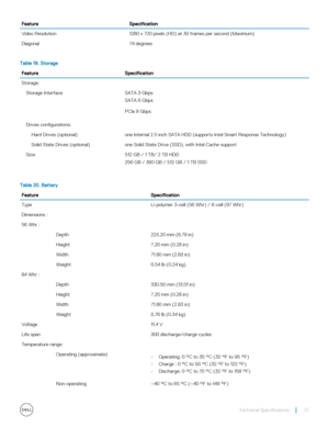 Page 37FeatureSpecificationVideo Resolution1280 x 720 pixels (HD) at 30 frames per second (Maximum)Diagonal74 degreesTable 19. StorageFeatureSpecificationStorage:Storage InterfaceSATA 3 Gbps
SATA 6 Gbps
PCIe 8 Gbps
Drives configurations:Hard Drives (optional)one internal 2.5 inch SATA HDD (supports Intel Smart Response Technology)Solid State Drives (optional)one Solid State Drive (SSD), with Intel Cache supportSize:512 GB / 1 TB/ 2 TB HDD
256 GB / 360 GB / 512 GB / 1 TB SSDTable 20....