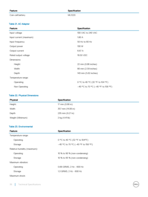 Page 38FeatureSpecificationCoin-cell batteryML1220Table 21. AC AdapterFeatureSpecificationInput voltage100 VAC to 240 VACInput current (maximum)1.80 AInput frequency50 Hz to 60 HzOutput power130 WOutput current6.67 ARated output voltage19.50 VDCDimensions:Height22 mm (0.86 inches)Width66 mm (2.59 inches)Depth143 mm (5.62 inches)Temperature range:Operating0 