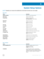 Page 29System Setup Options
NOTE: Depending on your computer and its installed devices, the items listed in this section may or may not appear.
Table 3. MainOptionDescriptionSystem Time/DateAllows you to set the date and time.BIOS VersionDisplays the BIOS version.Product NameDisplays the product name.
Dell Precision 5520 (Default Setting)
Service TagDisplays the service tag.Asset TagDisplays the asset tag.
None (Default Setting)
CPU TypeDisplays the CPU type.CPU SpeedDisplays the CPU speed.CPU IDDisplays the...