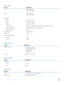 Page 36Table 15. DisplayFeatureSpecificationType1920 x 1080 FHD
3840 x 2160 UltraHD
Size15.6 inches FHD
15.6 inches UltraHD
Dimensions:Height194.50 mm (7.66 in)Width345.60 mm (13.61 in)Diagonal396.52 mm (15.61 in)Active area (X/Y)194.50 mm (7.66 in) x 345.60 mm (13.61 in) x 396.52 mm (15.61 in)Maximum resolution1920 X 1080 pixels / 3840 X 2160 pixelsMaximum Brightness400 nitsOperating angle0