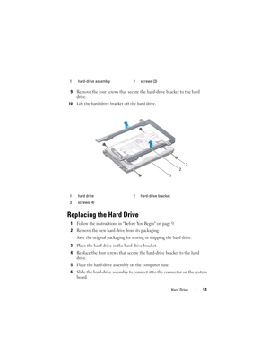 Page 51Hard Drive51
9Remove the four screws that secure the hard-drive bracket to the hard 
drive.
10Lift the hard-drive bracket off the hard drive.
Replacing the Hard Drive
1Follow the instructions in Before You Begin on page 9.
2Remove the new hard drive from its packaging.
Save the original packaging for storing or shipping the hard drive.
3Place the hard drive in the hard-drive bracket.
4Replace the four screws that secure the hard-drive bracket to the hard 
drive.
5Place the hard-drive assembly on the...