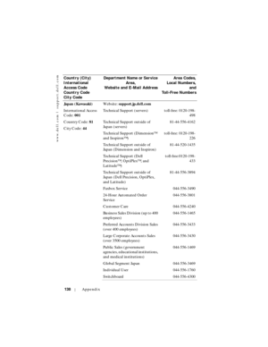 Page 138www.dell.com | support.dell.com
138Appendix
Japan (Kawasaki)
International Access 
Code: 001
Country Code: 81
City Code: 44We b s i t e :  support.jp.dell.com
Technical Support (servers) toll-free: 0120-198-
498
Technical Support outside of 
Japan (servers)81-44-556-4162
Technical Support (Dimension™ 
and Inspiron™)toll-free: 0120-198-
226
Technical Support outside of 
Japan (Dimension and Inspiron)81-44-520-1435
Technical Support (Dell 
Precision™, OptiPlex™, and 
Latitude™)toll-free:0120-198-
433...