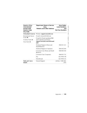 Page 145www.dell.com | support.dell.com
Appendix145
Switzerland (Geneva)
International Access 
Code: 00
Country Code: 41
City Code: 22We b s i t e :  support.euro.dell.com
E-mail: swisstech@dell.com
E-mail for French-speaking HSB 
and Corporate Customers: 
support.euro.dell.com/ch/fr/email
dell/
Technical Support (Home and 
Small Business)0844 811 411
Technical Support (Corporate) 0844 822 844
Customer Care (Home and Small 
Business)0848 802 202
Customer Care (Corporate) 0848 821 721
Fax 022 799 01 90...