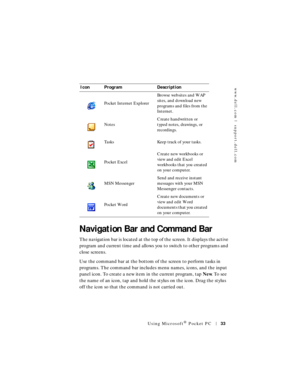 Page 33www.dell.com | support.dell.com
Using Microsoft® Pocket PC33
Navigation Bar and Command Bar
The navigation bar is located at the top of the screen. It displays the active 
program and current time and allows you to switch to other programs and 
close screens. 
Use the command bar at the bottom of the screen to perform tasks in 
programs. The command bar includes menu names, icons, and the input 
panel icon. To create a new item in the current program, tap New. To see 
the name of an icon, tap and hold...