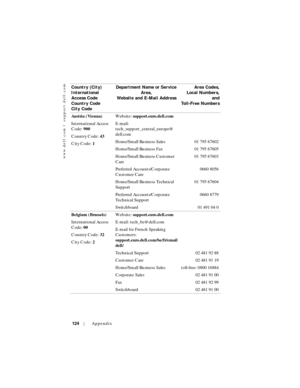 Page 124www.dell.com | support.dell.com
124Appendix
Austria (Vienna)
International Access 
Code: 900
Country Code: 43
City Code: 1We b s i t e :  support.euro.dell.com
E-mail: 
tech_support_central_europe@
dell.com
Home/Small Business Sales 01 795 67602
Home/Small Business Fax 01 795 67605
Home/Small Business Customer 
Care01 795 67603
Preferred Accounts/Corporate 
Customer Care0660 8056
Home/Small Business Technical 
Support01 795 67604
Preferred Accounts/Corporate 
Technical Support0660 8779
Switchboard 01 491...