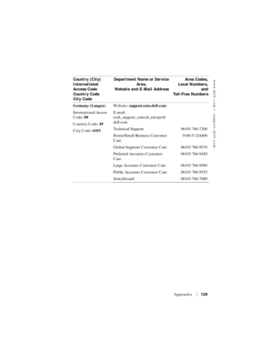 Page 129www.dell.com | support.dell.com
Appendix129
Germany (Langen)
International Access 
Code: 00
Country Code: 49
City Code: 6103We b s i t e :  support.euro.dell.com
E-mail: 
tech_support_central_europe@
dell.com
Technical Support 06103 766-7200
Home/Small Business Customer 
Care0180-5-224400
Global Segment Customer Care 06103 766-9570
Preferred Accounts Customer 
Care06103 766-9420
Large Accounts Customer Care 06103 766-9560
Public Accounts Customer Care 06103 766-9555
Switchboard 06103 766-7000 Country...