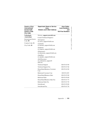 Page 133www.dell.com | support.dell.com
Appendix133
Netherlands 
(Amsterdam)
International Access 
Code: 00
Country Code: 31
City Code: 20We b s i t e :  support.euro.dell.com
E-mail (Technical Support):
(Enterprise): 
nl_server_support@dell.com
(Latitude): 
nl_latitude_support@dell.com
(Inspiron): 
nl_inspiron_support@dell.com
(Dimension): 
nl_dimension_support@dell.com
(OptiPlex): 
nl_optiplex_support@dell.com
(Dell Precision): 
nl_workstation_support@
dell.com
Technical Support 020 674 45 00
Technical Support...