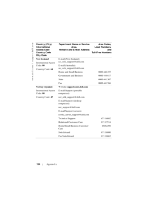 Page 134www.dell.com | support.dell.com
134Appendix
New Zealand
International Access 
Code: 00
Country Code: 64E-mail (New Zealand): 
nz_tech_support@dell.com
E-mail (Australia): 
au_tech_support@dell.com
Home and Small Business 0800 446 255
Government and Business 0800 444 617
Sales 0800 441 567
Fax 0800 441 566
Norway (Lysaker)
International Access 
Code: 00
Country Code: 47We b s i t e :  support.euro.dell.com
E-mail Support (portable 
computers):
nor_nbk_support@dell.com
E-mail Support (desktop 
computers):...