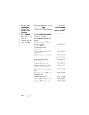 Page 138www.dell.com | support.dell.com
138Appendix
U.K. (Bracknell)
International Access 
Code: 00
Country Code: 44
City Code: 1344We b s i t e :  support.euro.dell.com
Customer Care website: 
dell.co.uk/lca/customerservices
E-mail: 
dell_direct_support@dell.com
Technical Support 
(Corporate/Preferred 
Accounts/PAD [1000+ 
employees])0870 908 0500
Technical Support (direct/PAD 
and general)0870 908 0800
Global Accounts Customer Care 01344 373 185
or 01344 373 186
Home and Small Business 
Customer Care 0870 906...