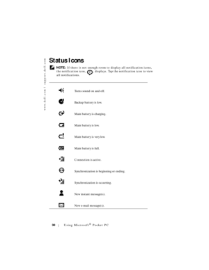 Page 30www.dell.com | support.dell.com
30Using Microsoft® Pocket PC
Status Icons
 NOTE: If there is not enough room to display all notification icons, 
the notification icon,  , displays. Tap the notification icon to view 
all notifications.
Turns sound on and off.
Backup battery is low.
Main battery is charging.
Main battery is low.
Main battery is very low.
Main battery is full.
Connection is active.
Synchronization is beginning or ending.
Synchronization is occurring.
New instant message(s).
New e-mail...